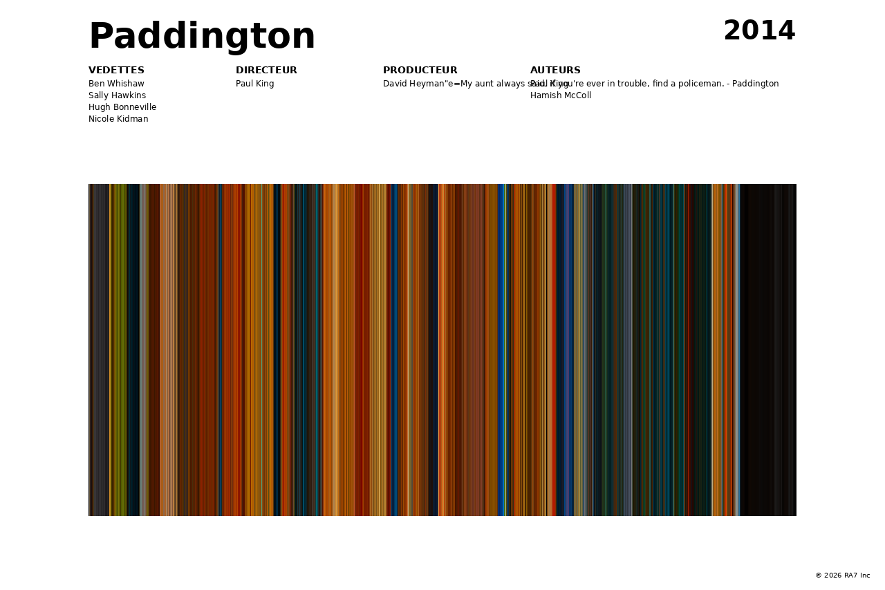 Aperçu de l’affiche pour Paddington
